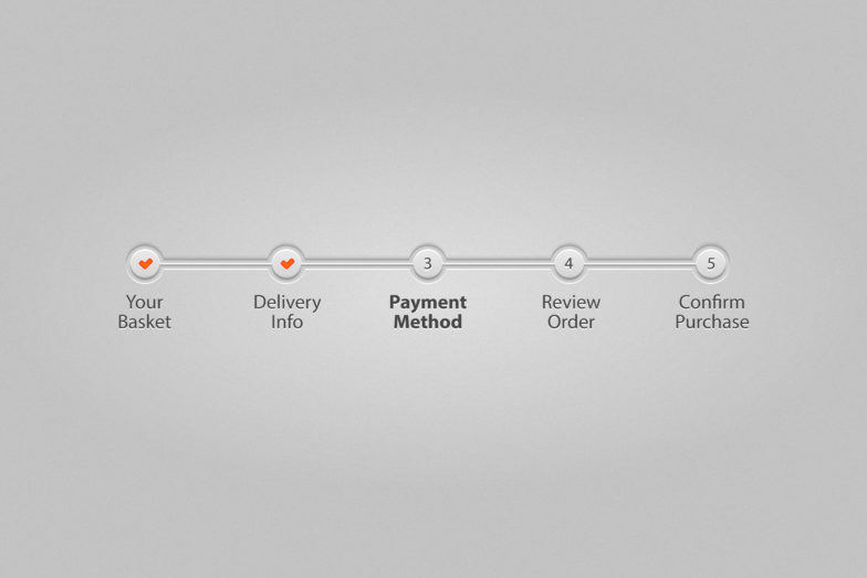 La barra di avanzamento del pagamento mostra cinque passaggi, i primi due dei quali hanno segni di spunta rossi per mostrare il completamento. I passaggi sono: il carrello, le informazioni sulla consegna, il metodo di pagamento (in grassetto per indicare che questo passaggio è in corso), la revisione dell'ordine e la conferma dell'acquisto
