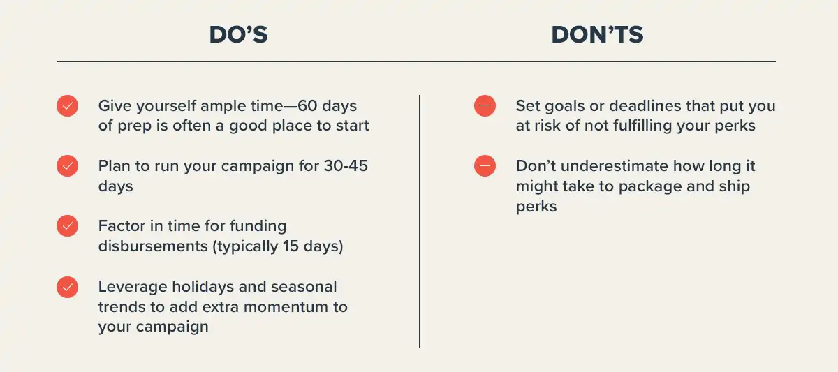 眾籌活動的注意事項圖表