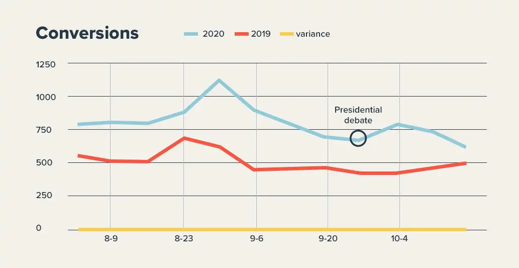 marketing-vacaciones-2020
