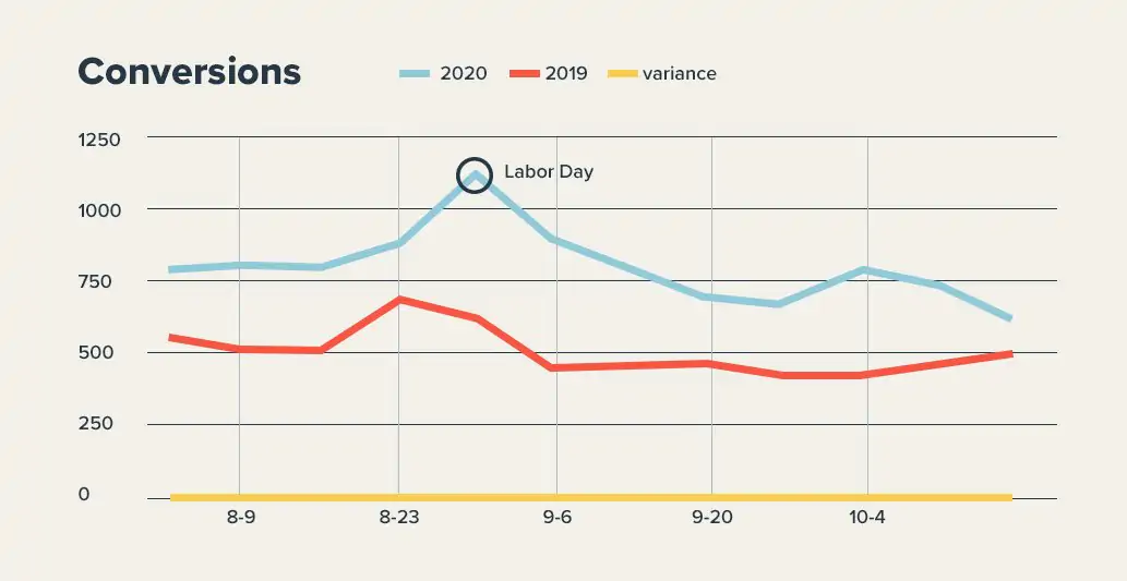 marketing-vacaciones-2020