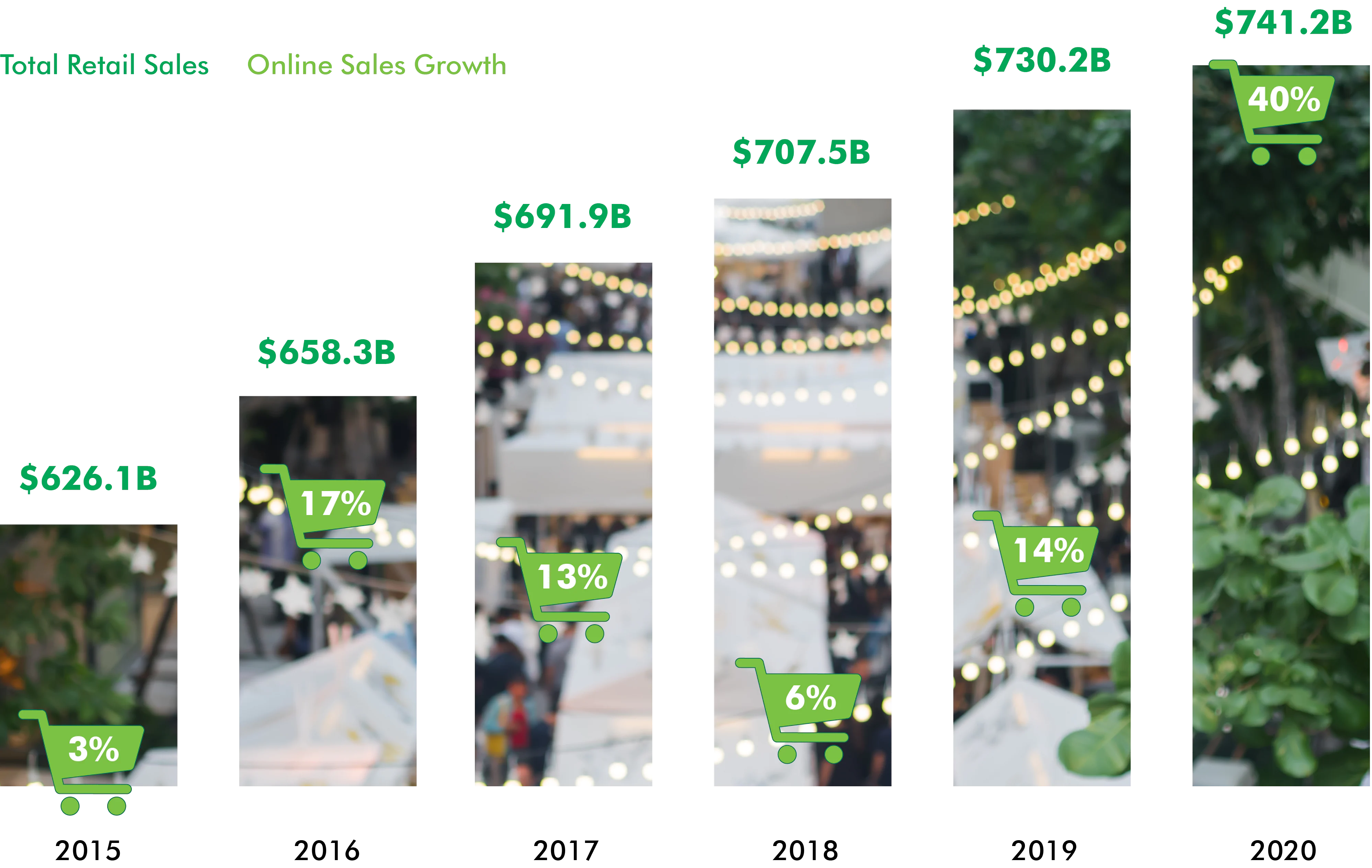 marketing-vacaciones-2020