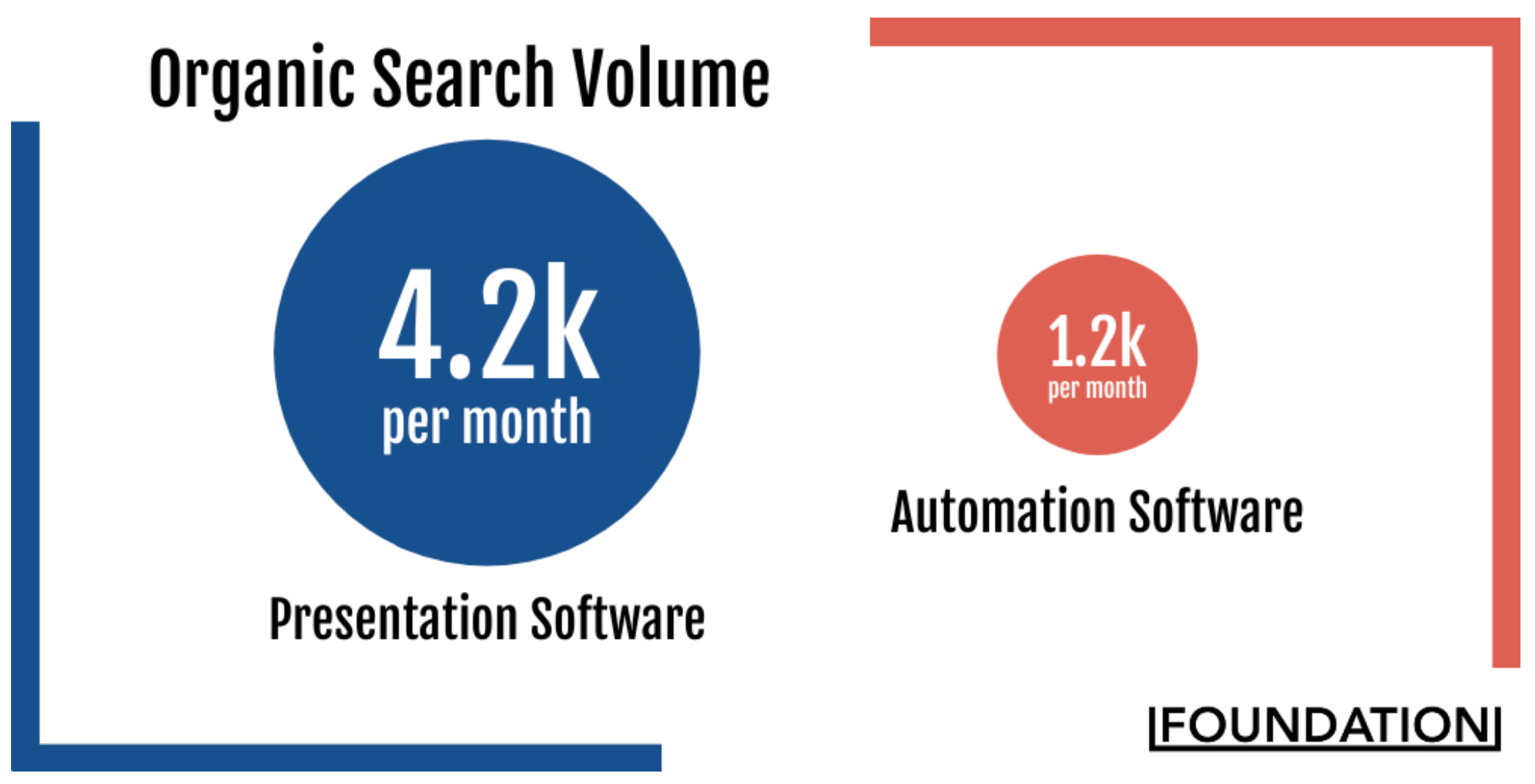 Software de apresentação de volume de pesquisa orgânica