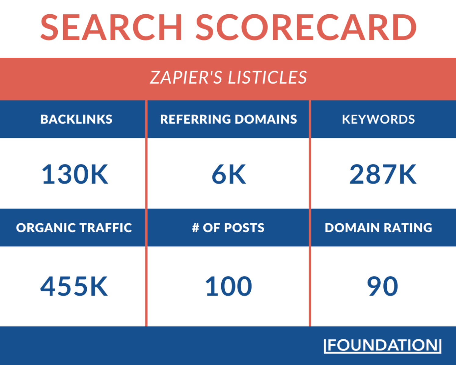 Pontuação da lista do Zapier