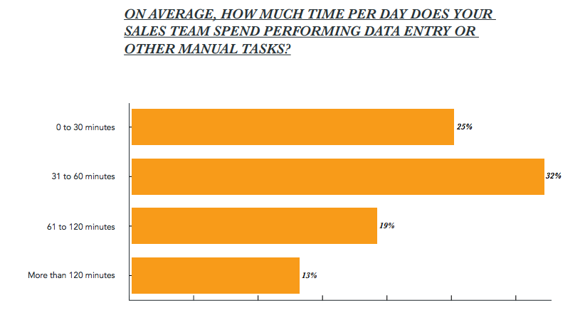 CRM 幫助小型企業