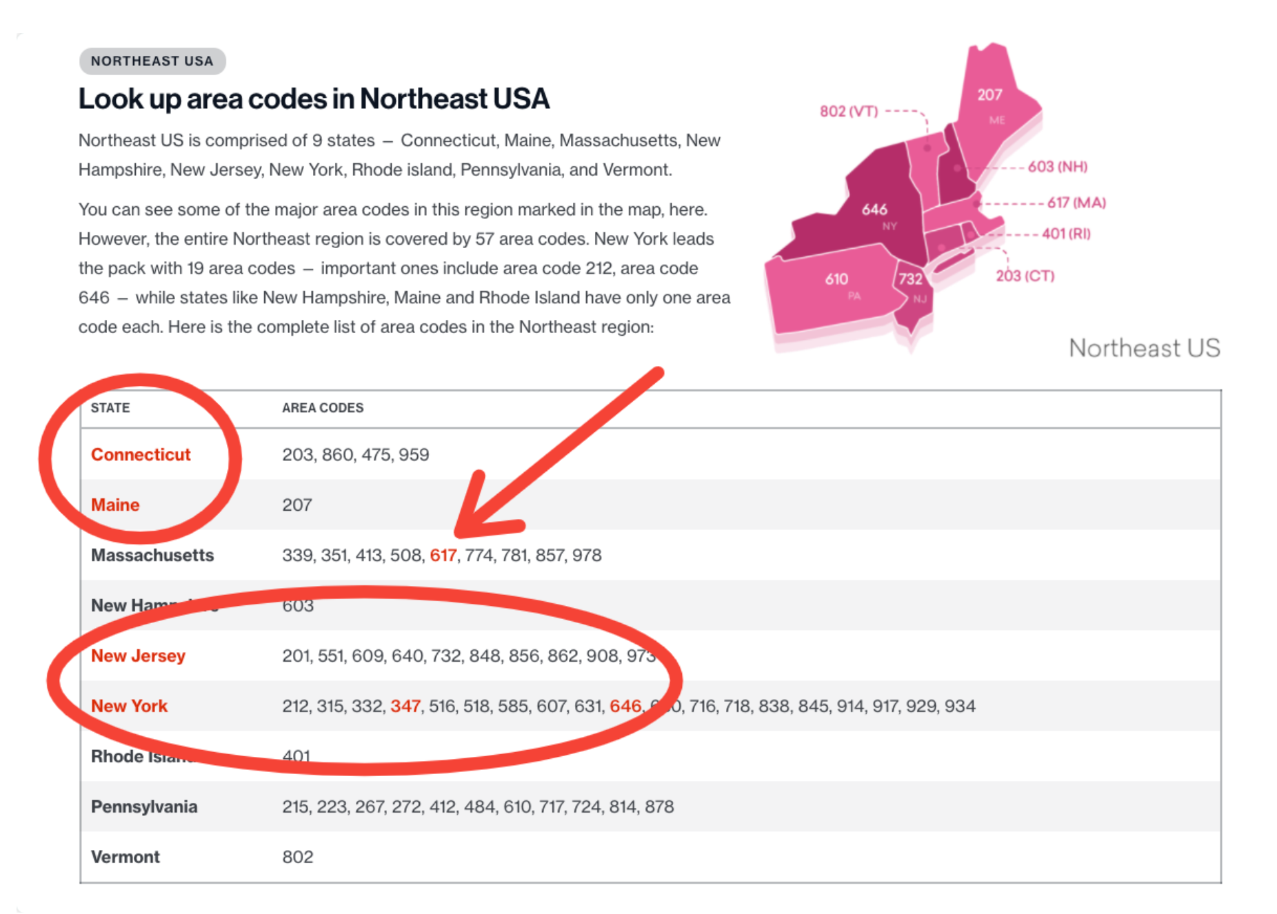 Vínculos de subdirectorio de códigos de área de estado de Freshworks