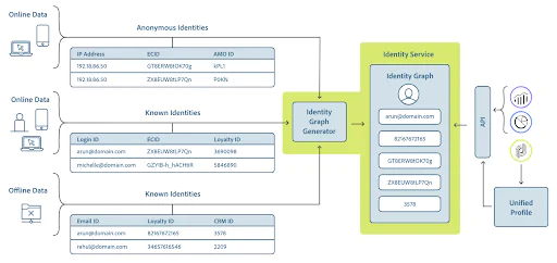 Como o Facebook usa dados para rastrear usuários