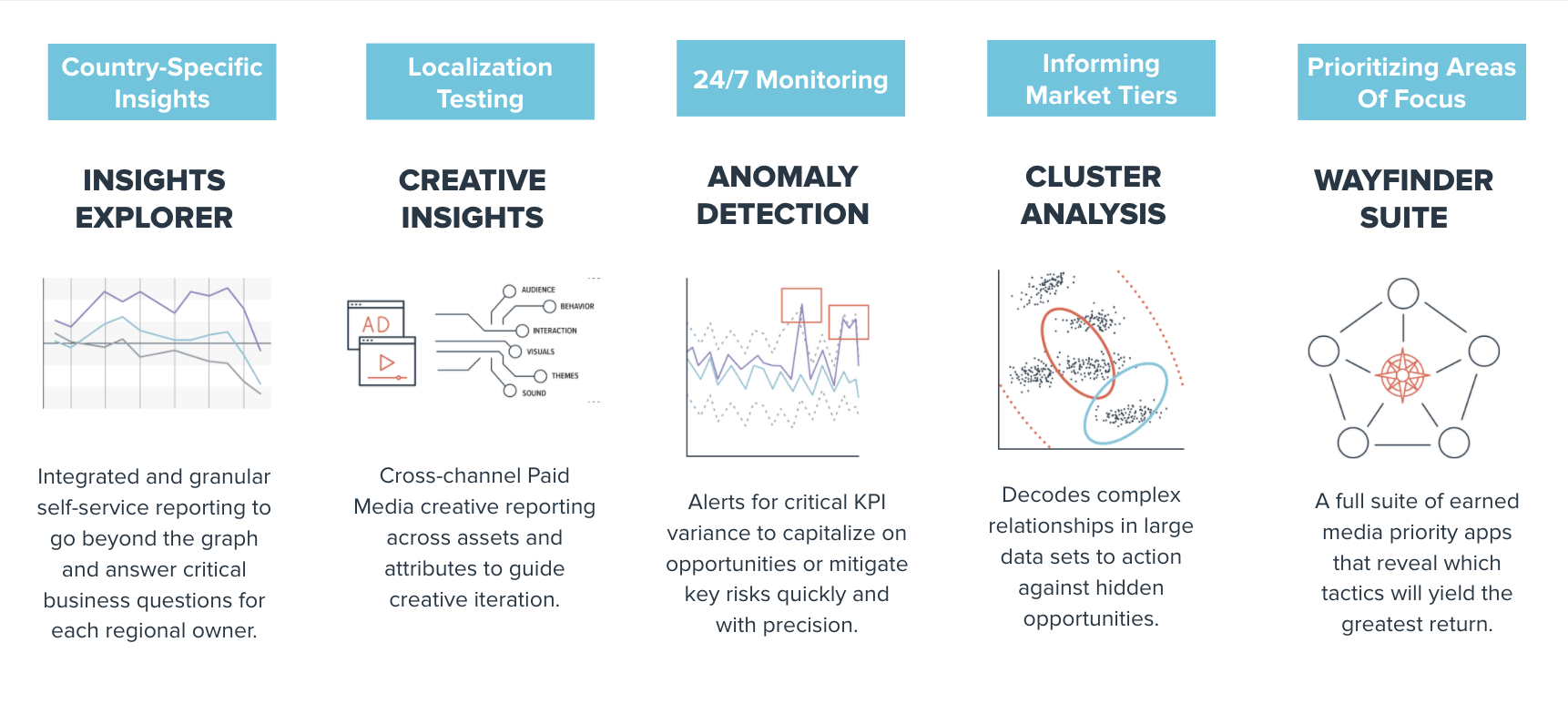 用於全球擴張的北極星營銷技術