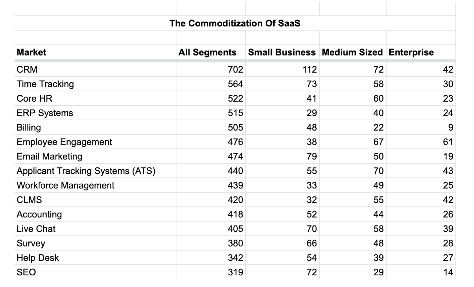ภูมิทัศน์แนวตั้ง SaaS