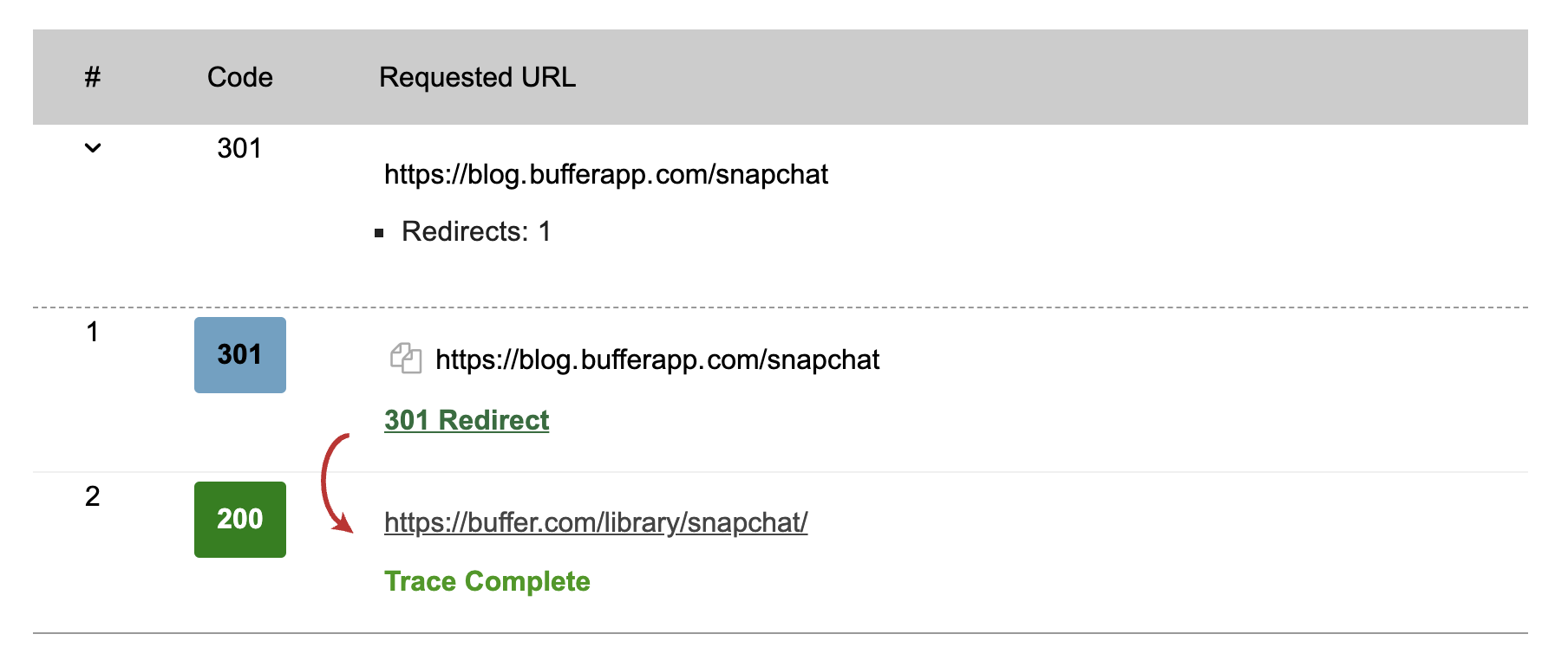 bufferapp 301 请求的 url