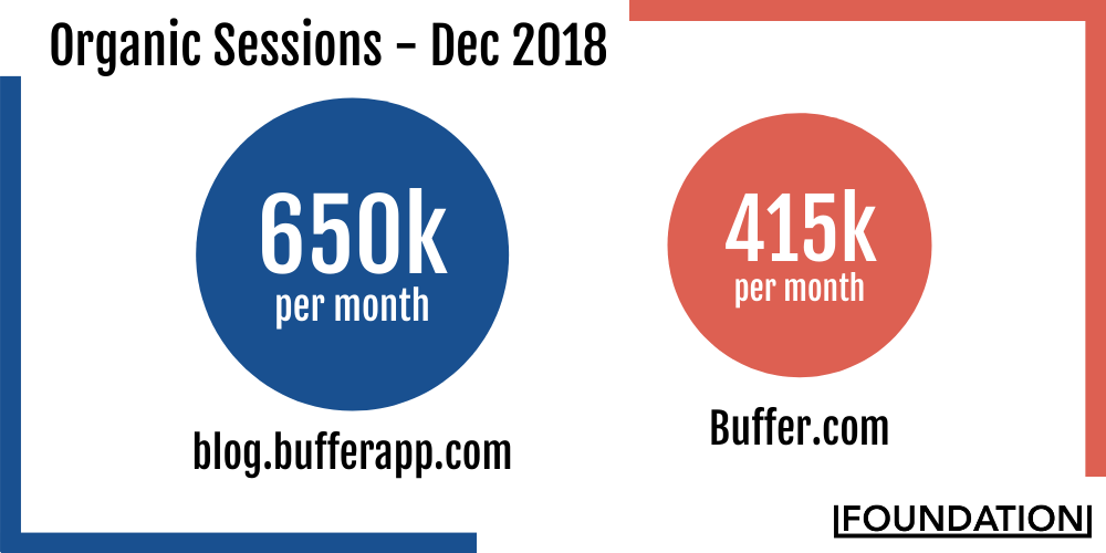 缓冲有机会议 2018 年 12 月
