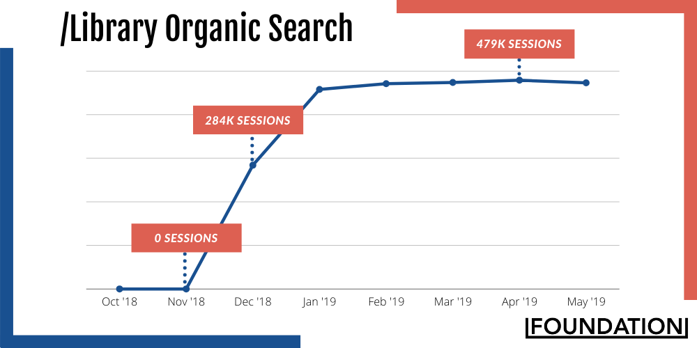 缓冲库有机搜索图