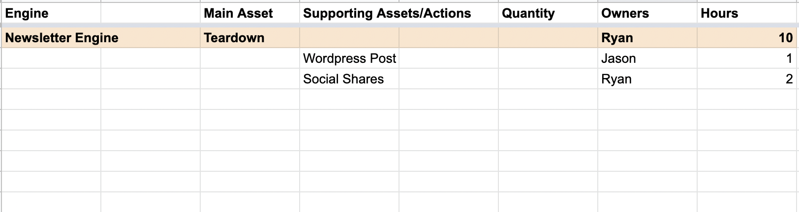 コンテンツ転用タスク