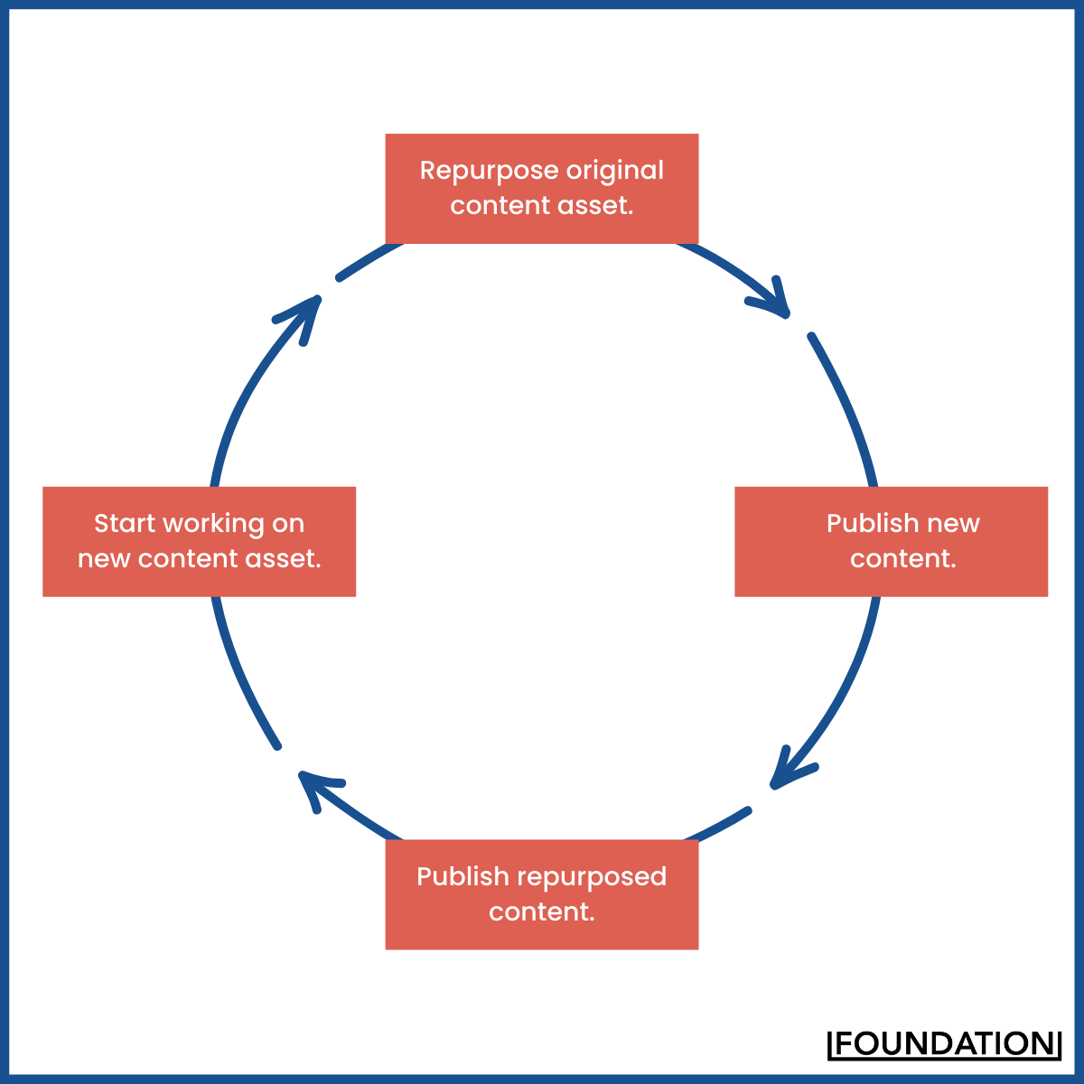内容表现非常好
