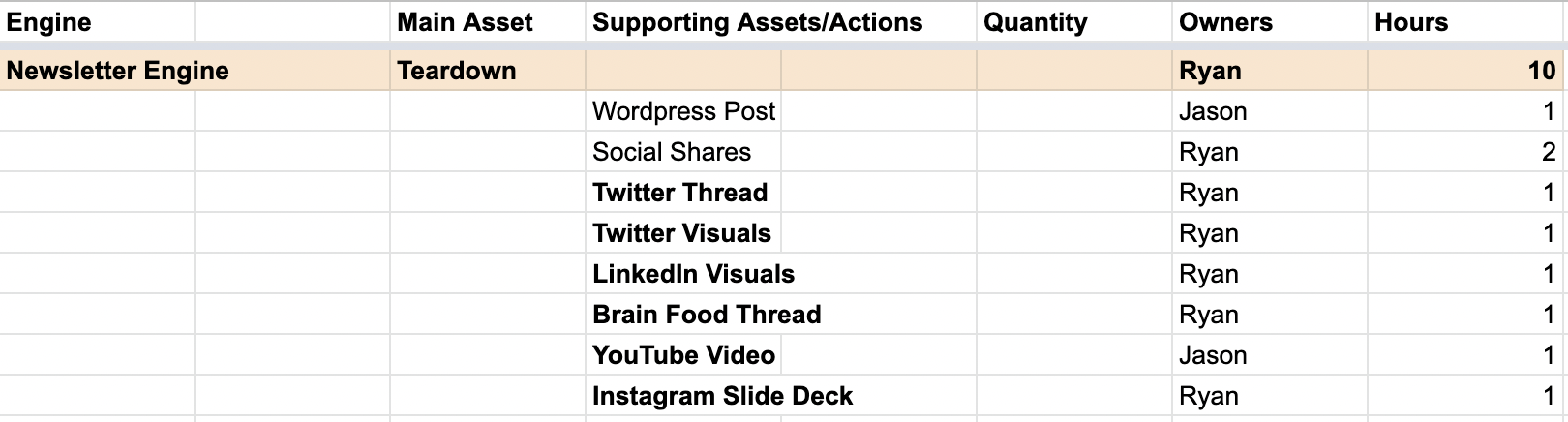 内容再利用菜单