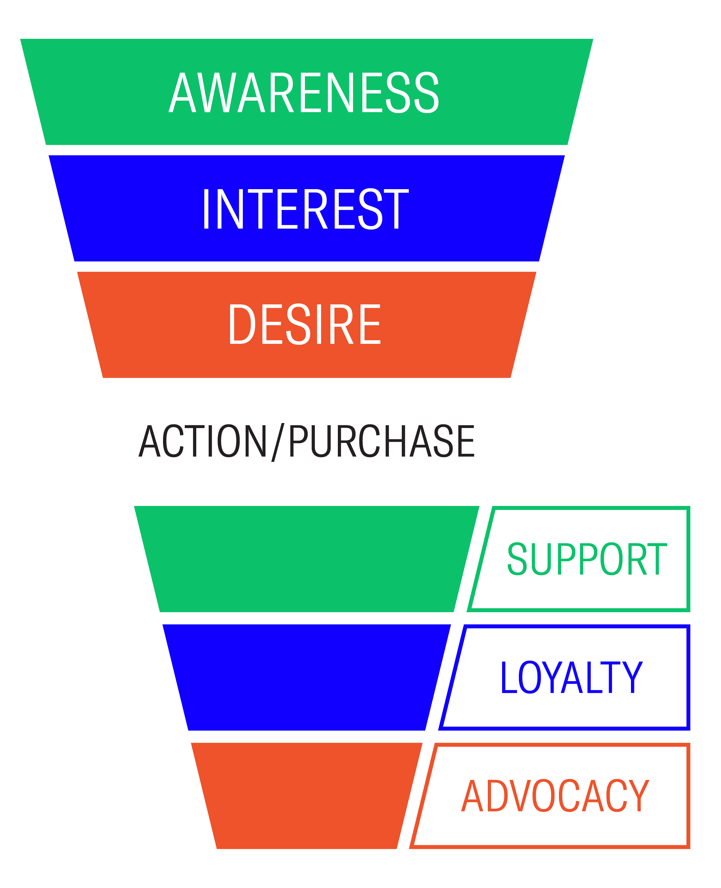 如何获得在线评论