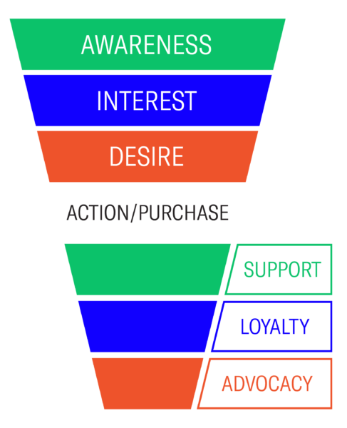 как получить отзывы в интернете
