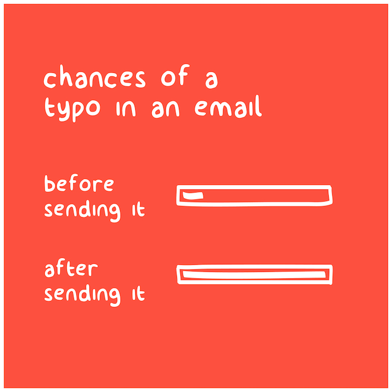 этикет электронной почты