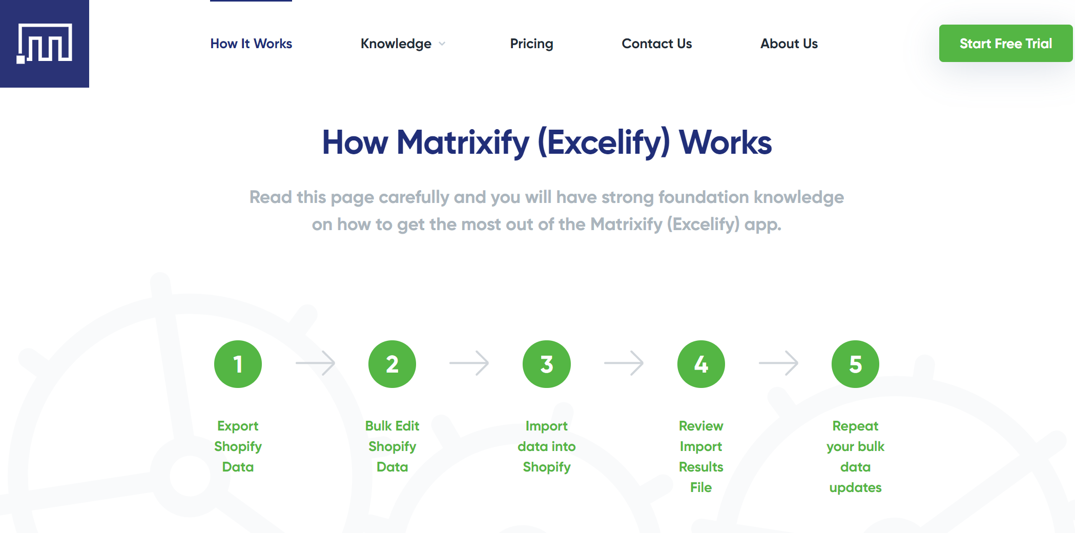 Matrixifyのしくみ