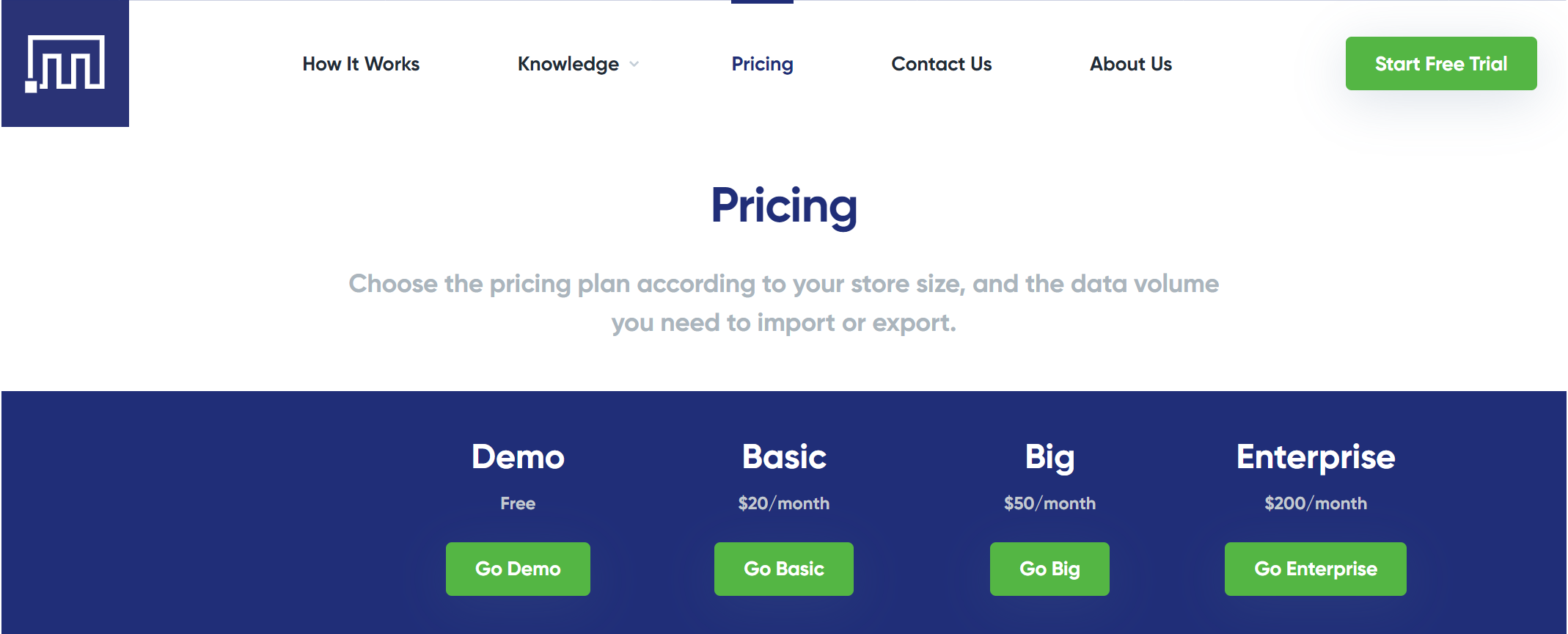 価格をマトリックス化する