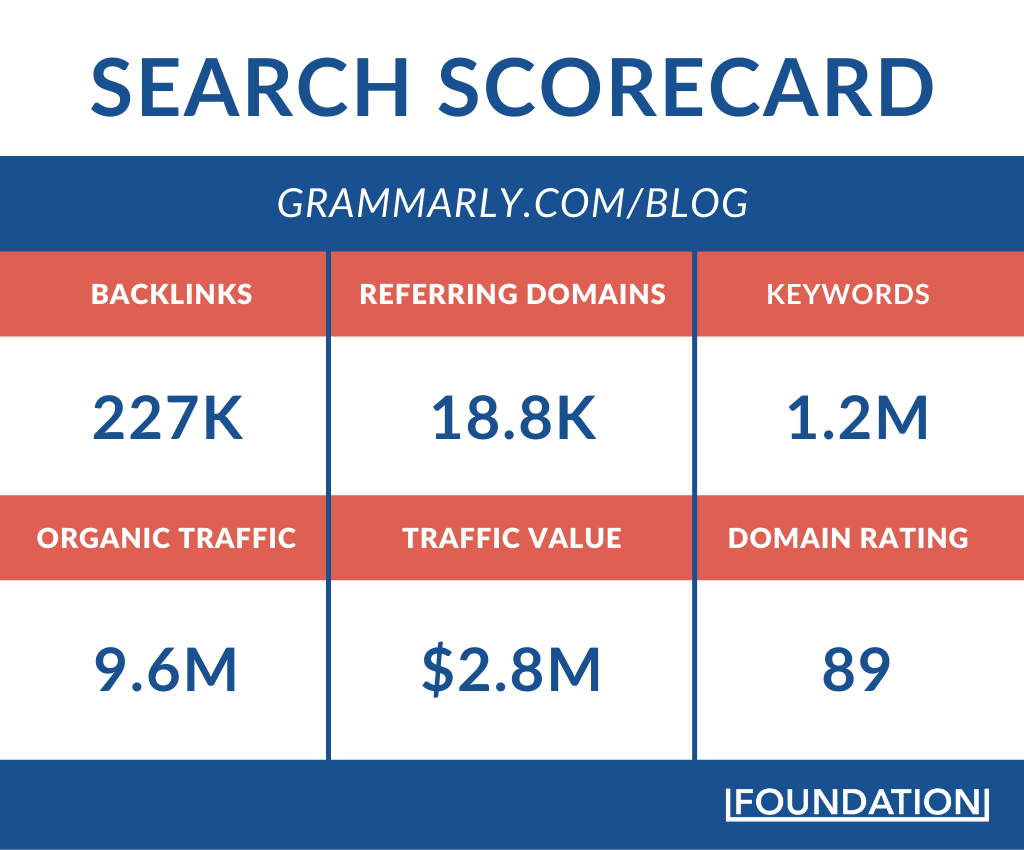 语法搜索记分卡