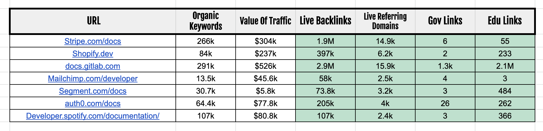 Tableau des pôles documentaires et