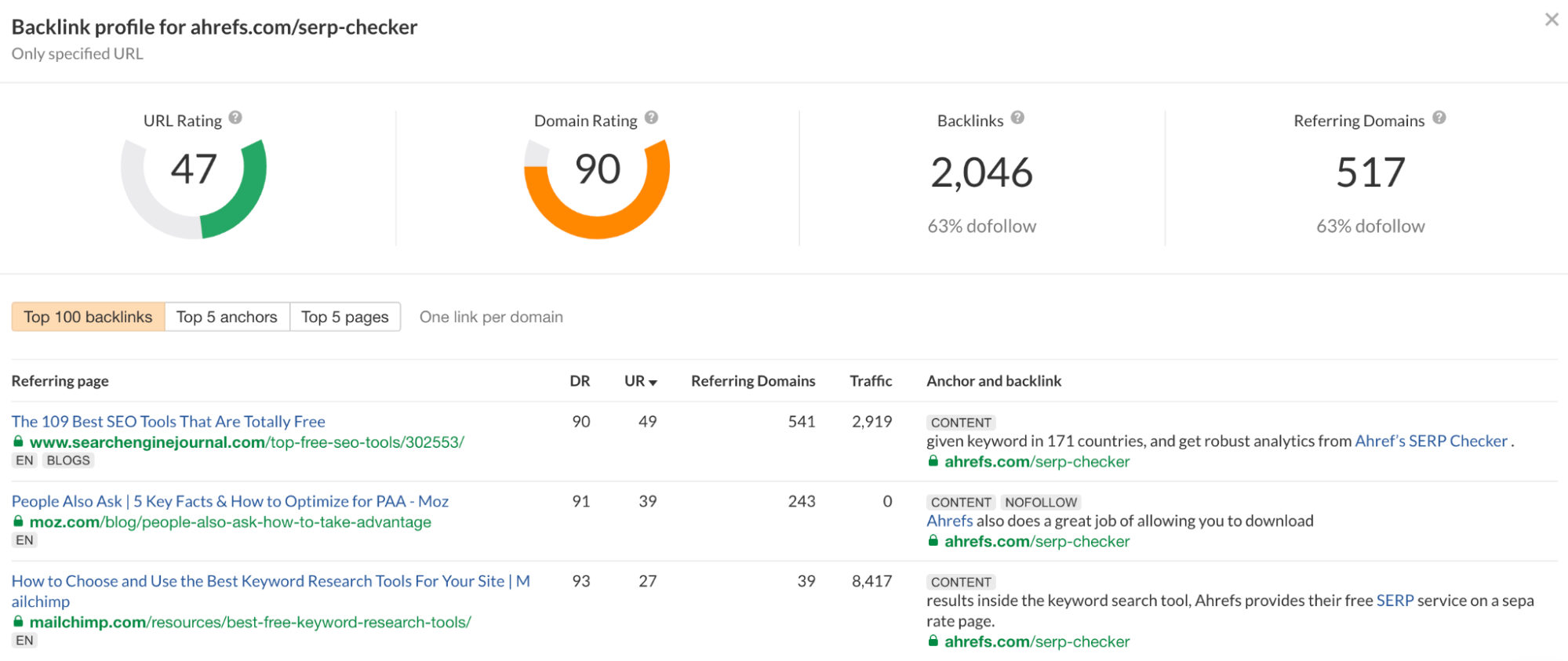 Rapport de backlink pour le vérificateur Ahrefs SERP