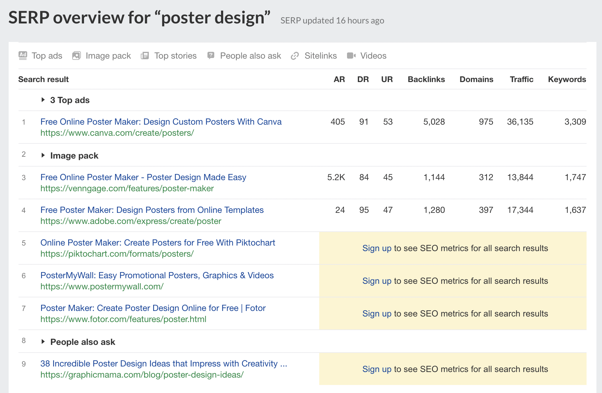 Résultats SERP Overview pour 'design d'affiche'