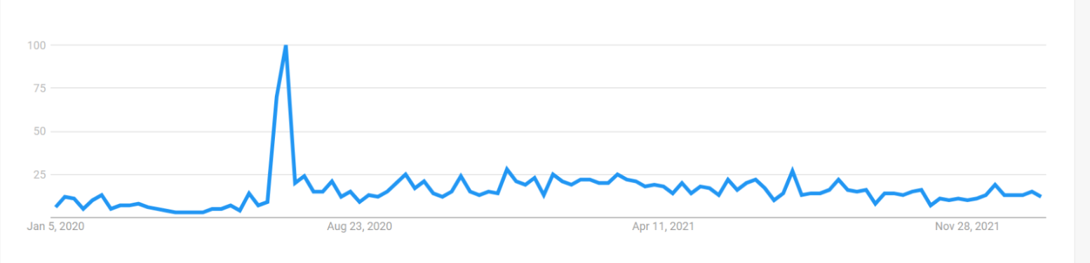 Trafic organique pour Slutty Vegan