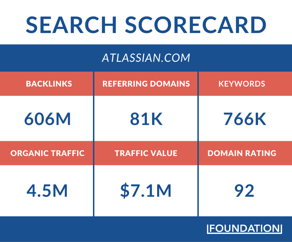 Atlassianのスコアカードを検索
