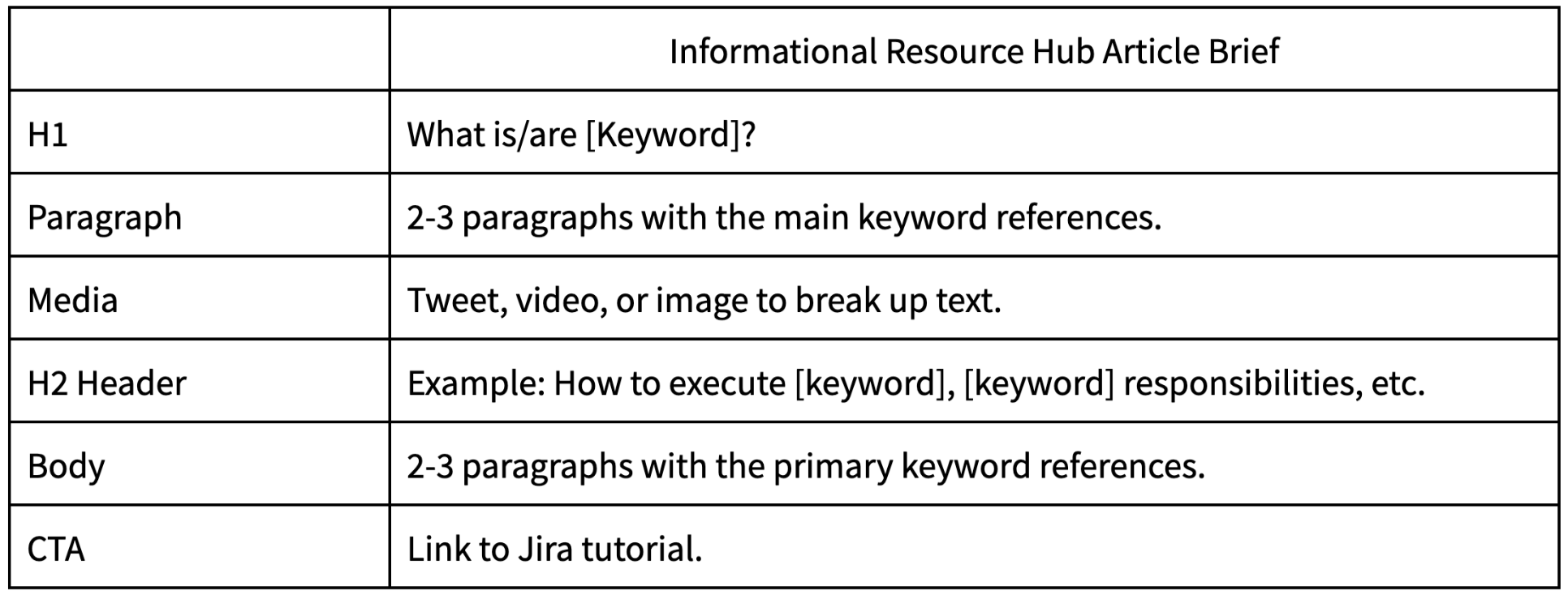アトラシアンのアジャイル構造2