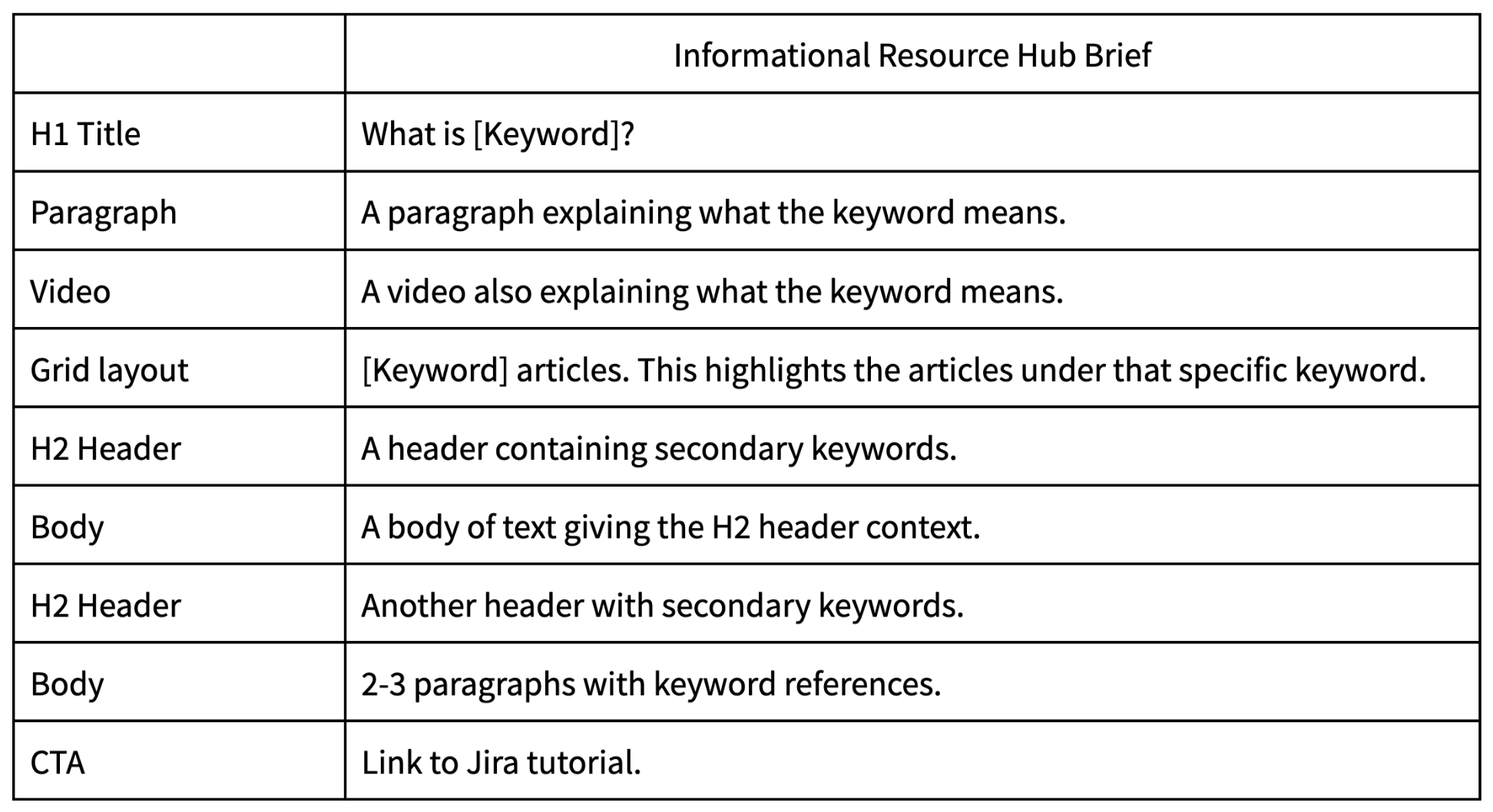 アトラシアンのアジャイル構造1