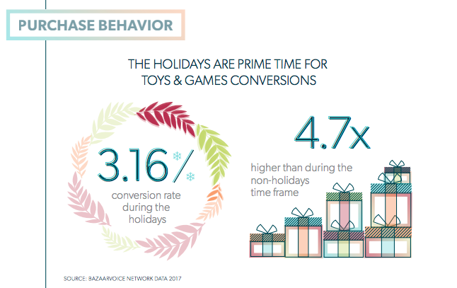 праздничный шопинг