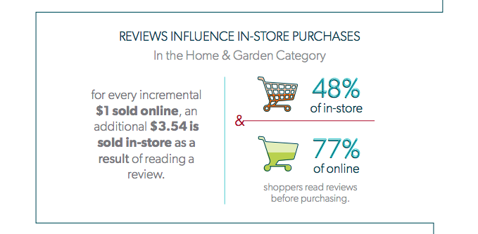 праздничный шопинг