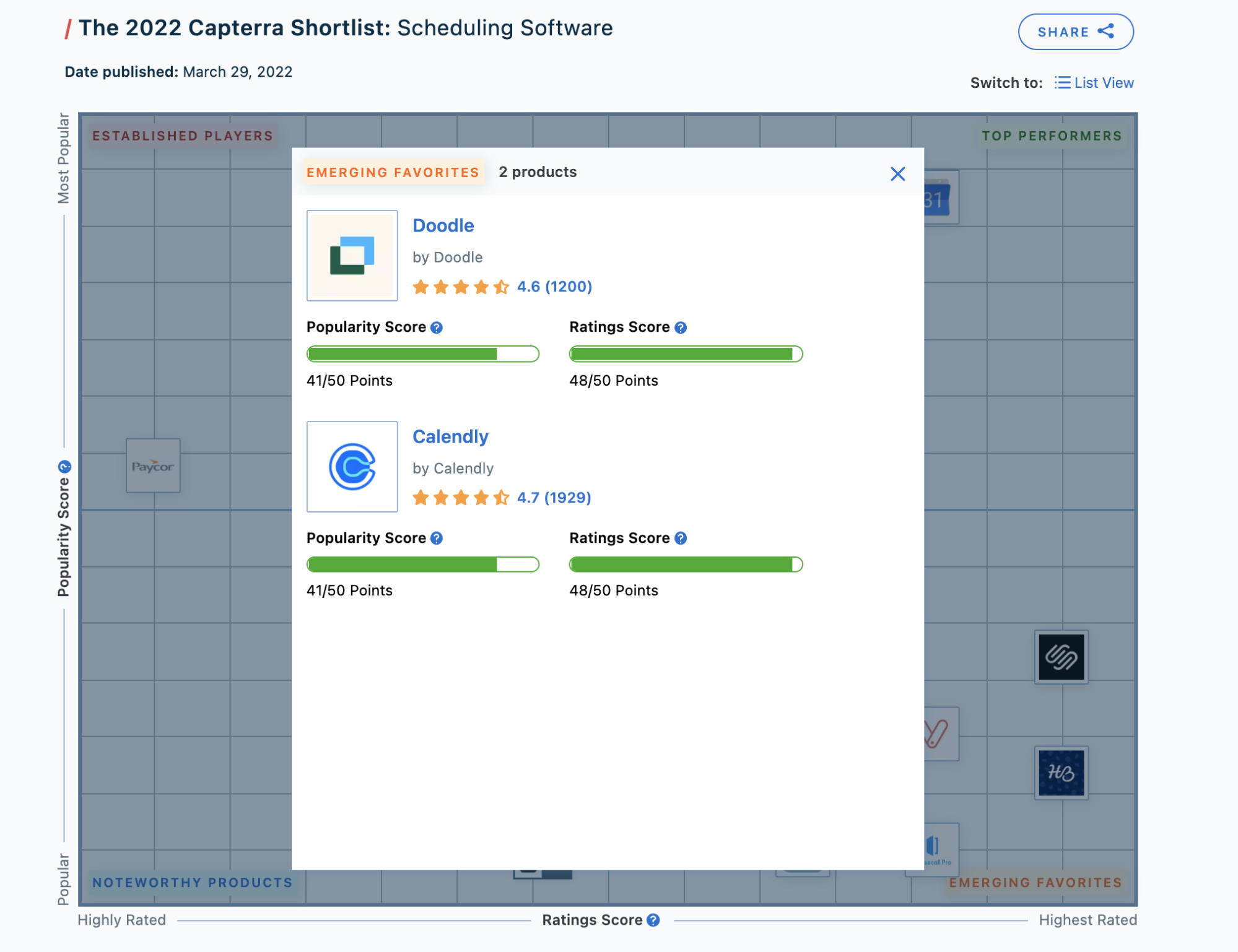 Datos individuales de la empresa de la lista corta de software de programación de Capterra