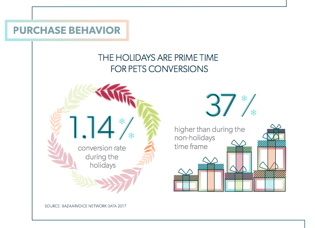 industri hewan peliharaan menghabiskan iklan liburan