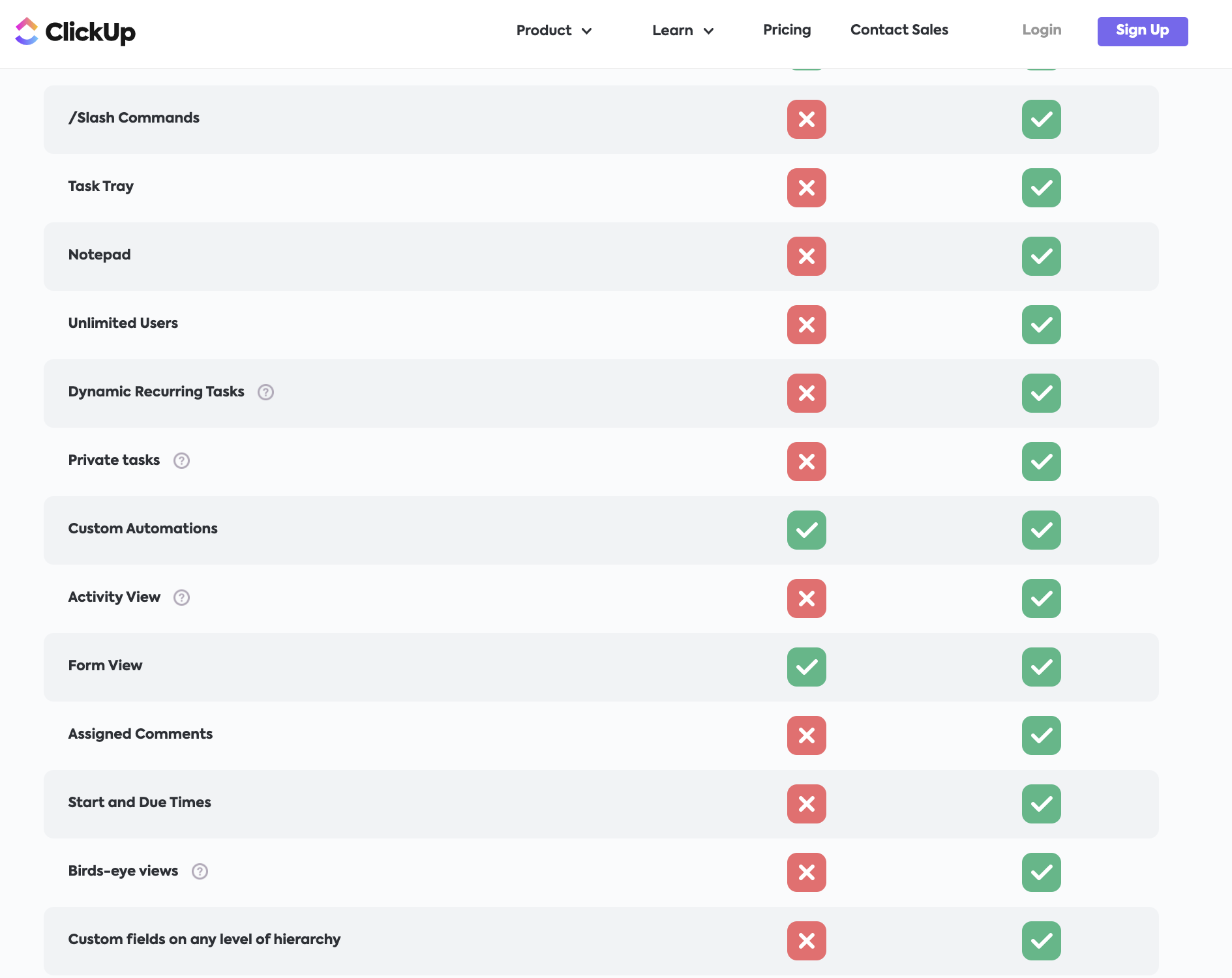 Confronto tra ClickUp e lunedì