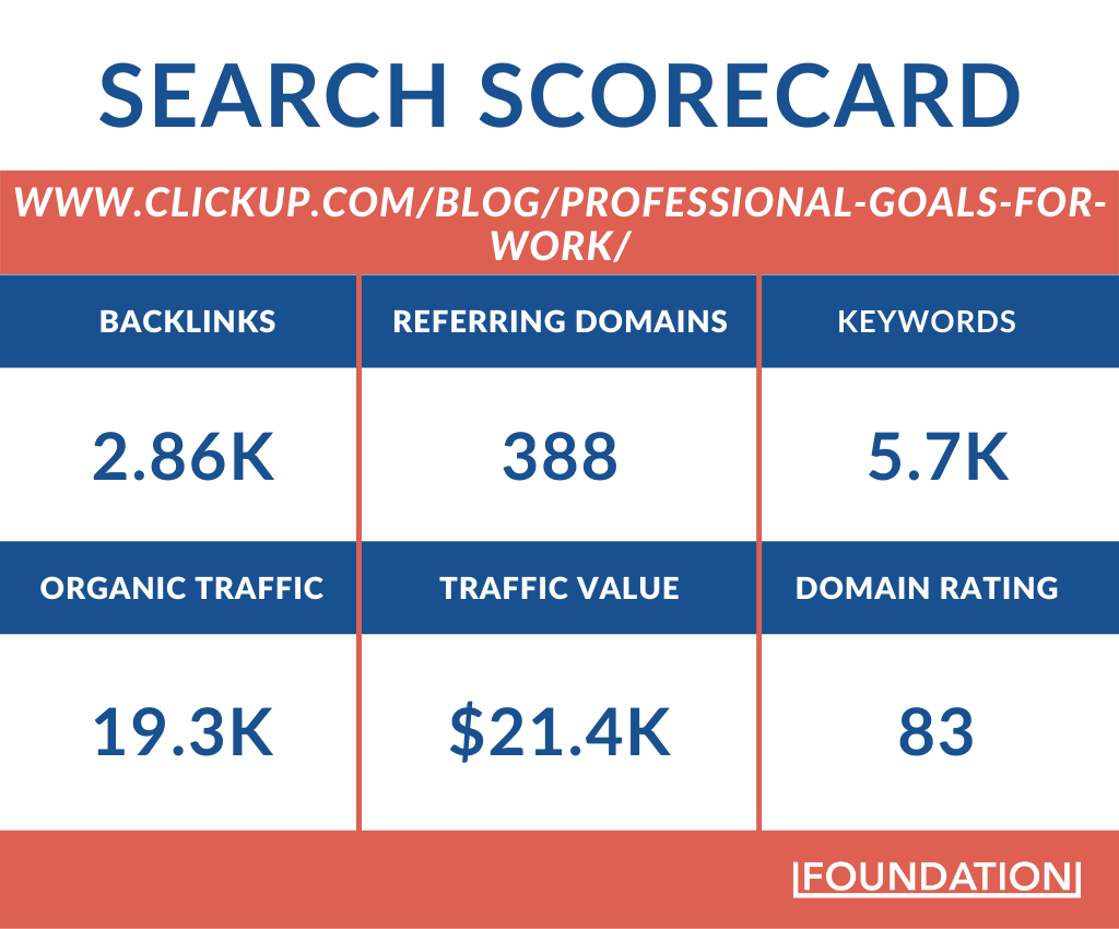 ricerca scorecard articolo ClickUp