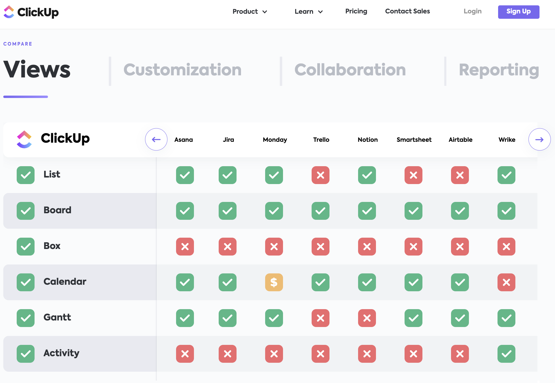 Panoramica delle viste ClickUp