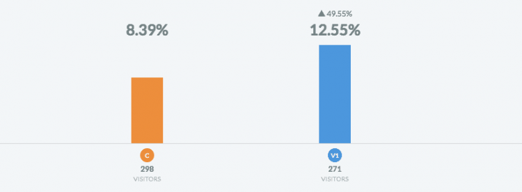 住宅販売業者のウェブサイトテスト