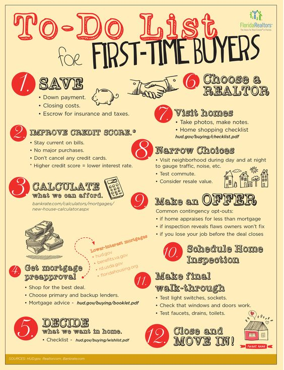 初めての住宅購入者のやることリスト