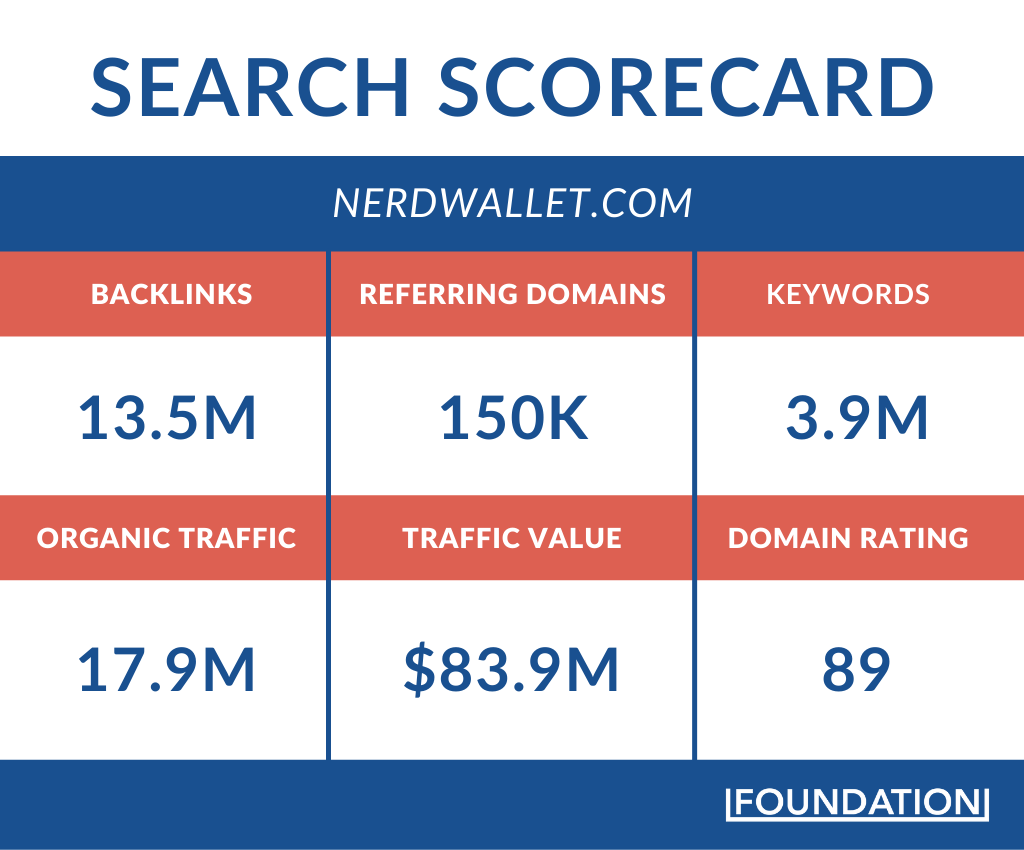 搜索 NerdWallet 的记分卡