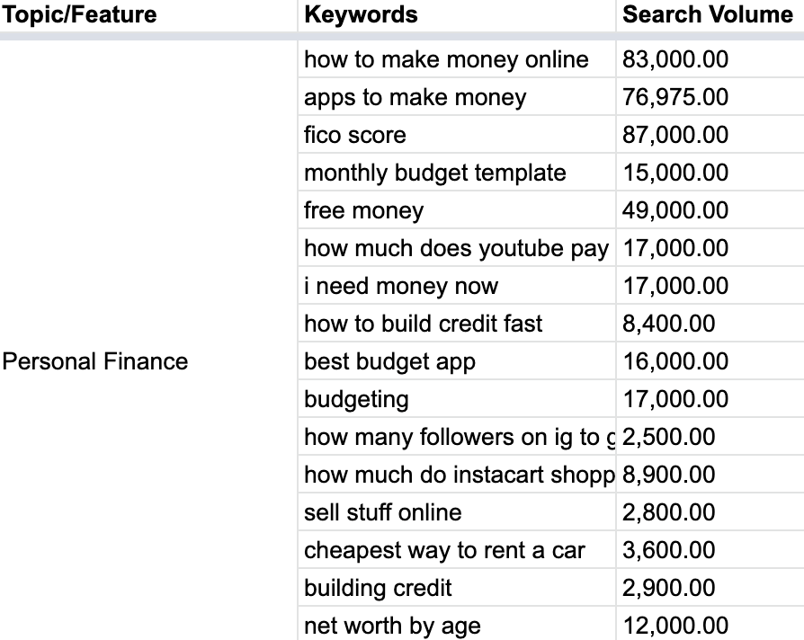 个人理财的NerdWallet查询列表