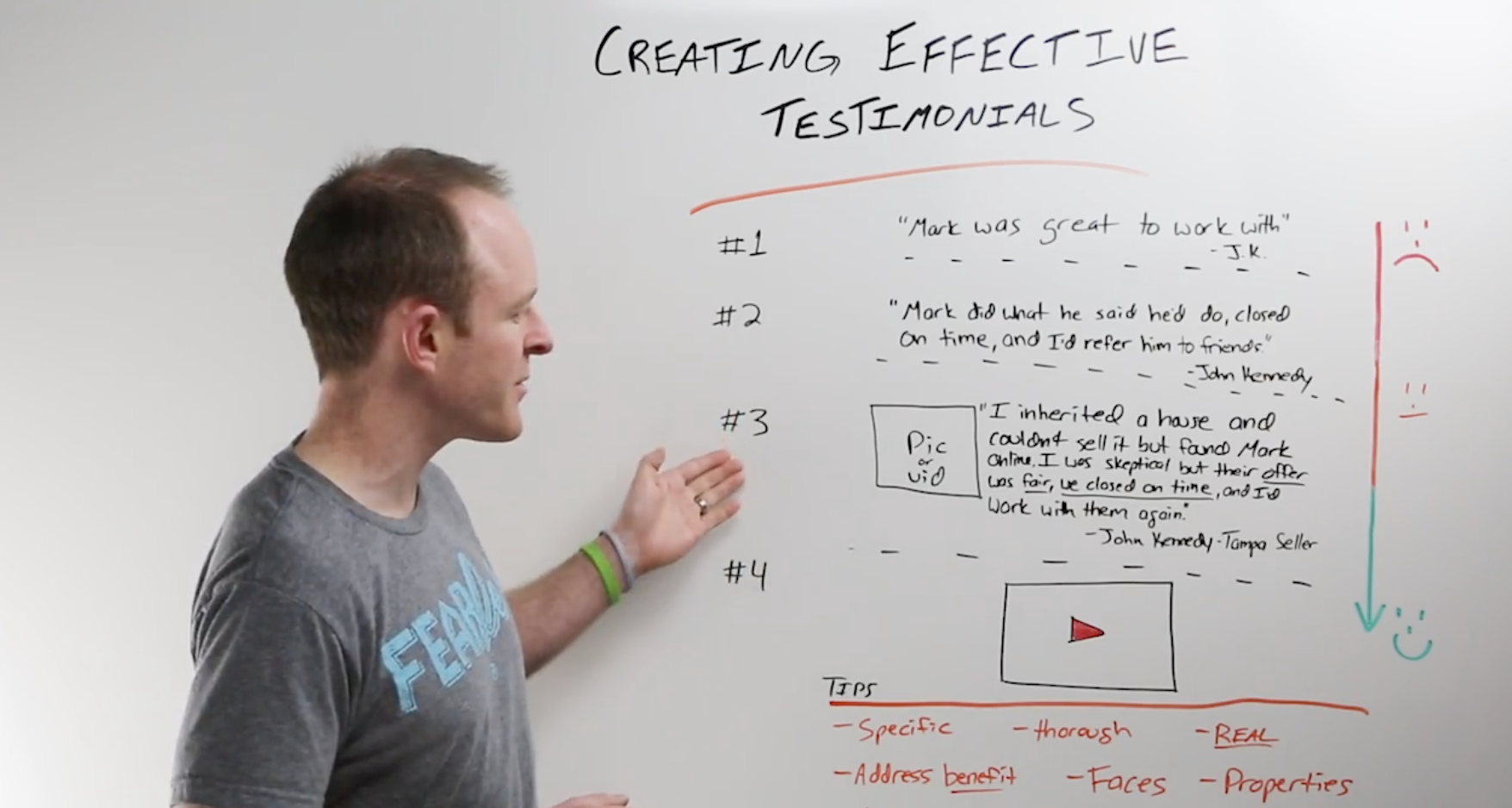 不動産の声にビジュアルコンテンツを使用する