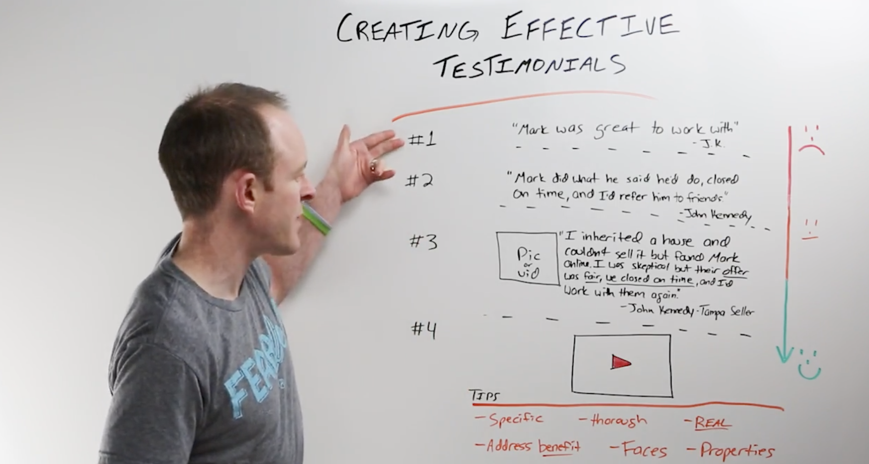 効果的な不動産の声を作成する