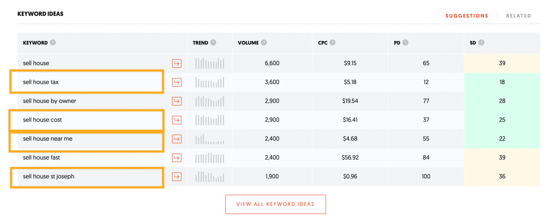 ubersuggestで不動産の除外キーワードを見つける
