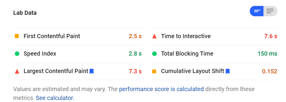 Googleラボデータ