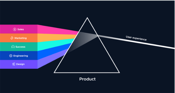 modèle de croissance axé sur les produits