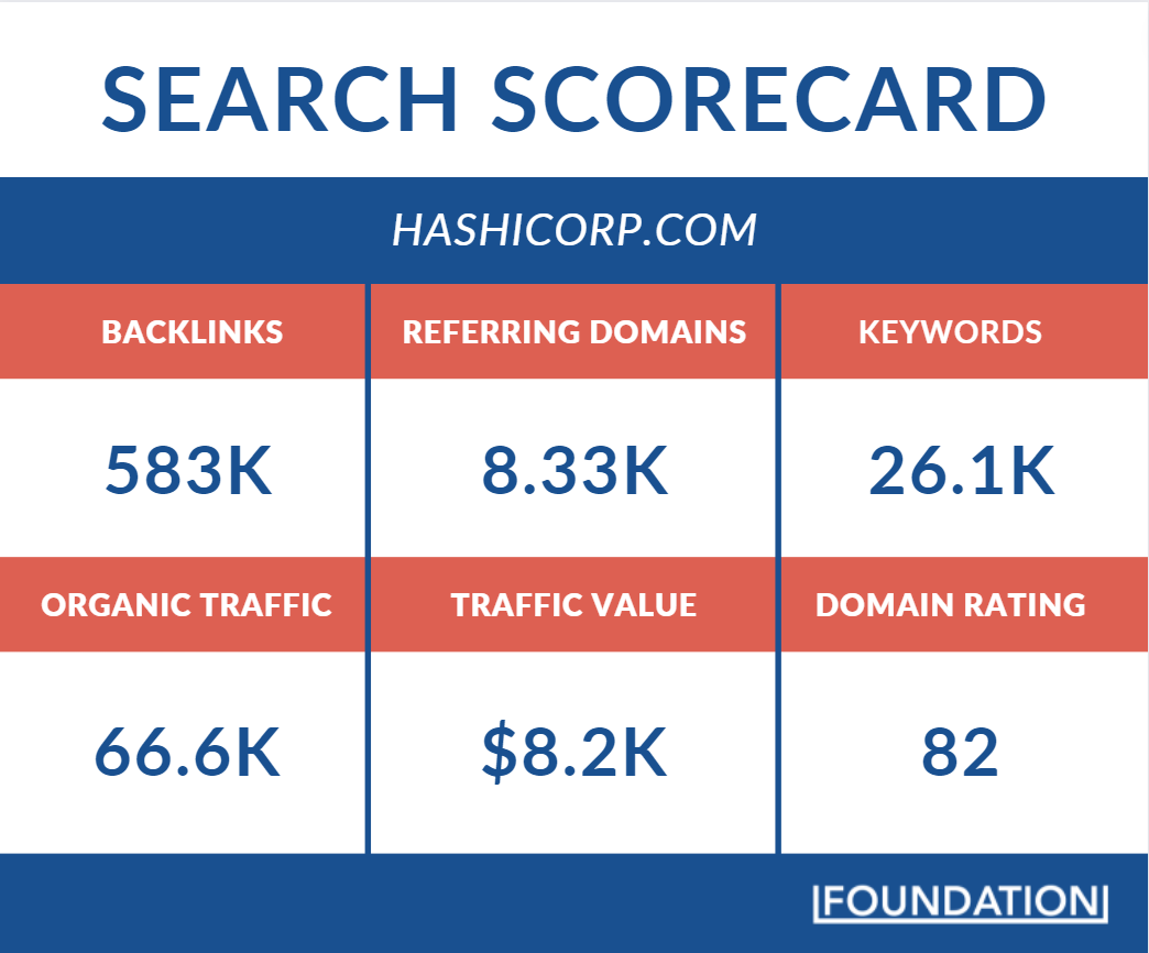 tableau de bord de recherche pour Hashicorp