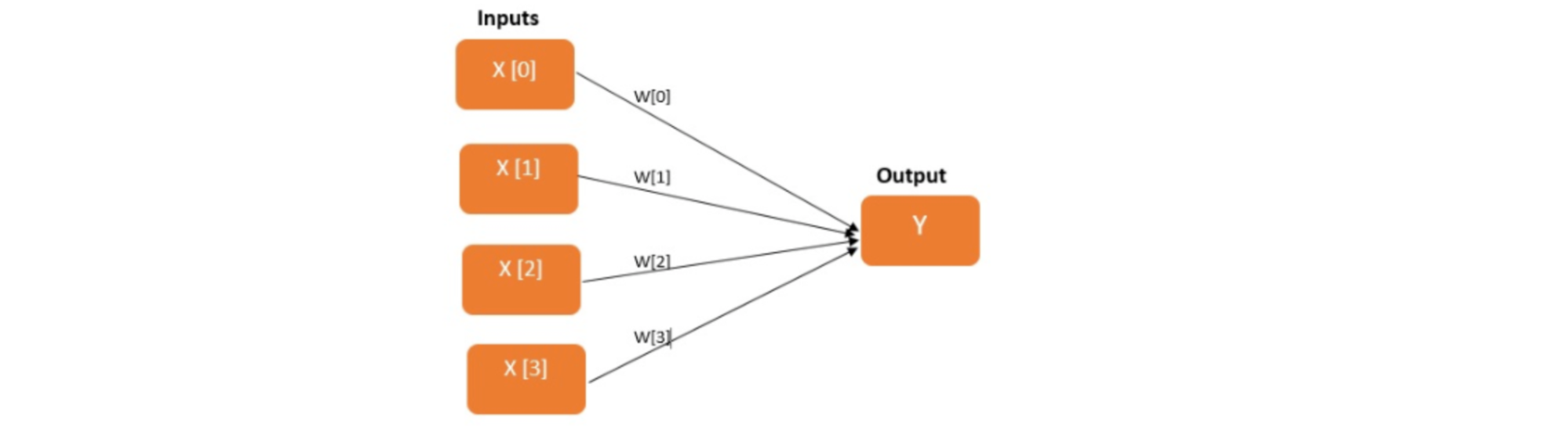 Exemple d'utilisation d'images Databricks