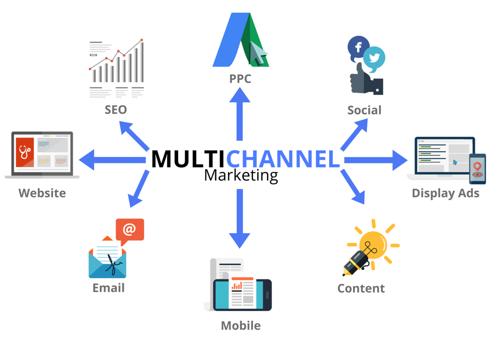 Pemasaran Multisaluran MultiChannel Marketing - SEOReseller.com